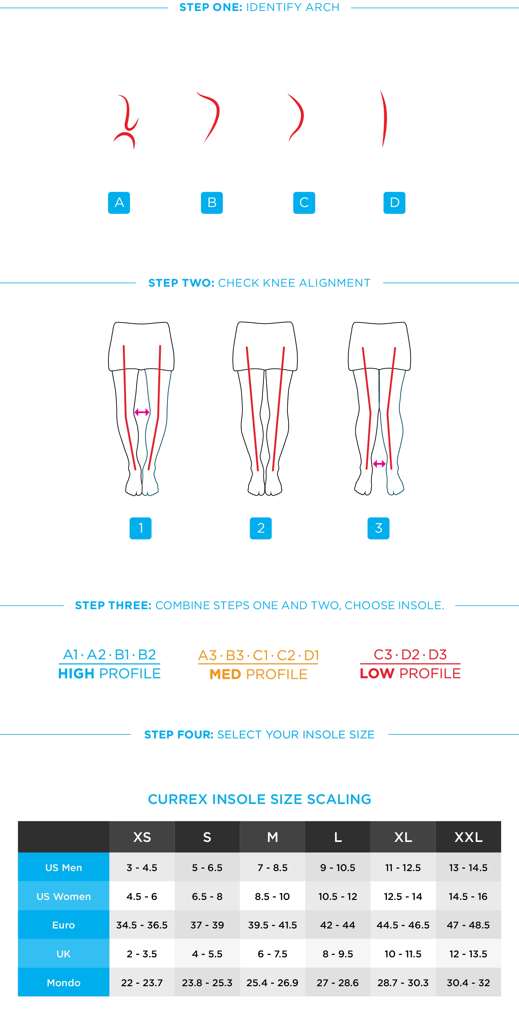 CURREX® RUNPRO™ Insoles | Dynamic Insoles for Running Shoes Medium Arch